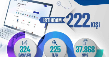 Kayseri Kariyer Merkezi Mayıs Ayında 222 Yeni İstihdam Sağladı