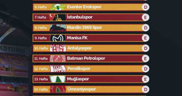 Kayserispor ilk maçını 9 Ağustos'ta oynayacak