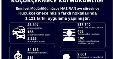 Küçükçekmece'de yapılan denetimlerde 453 aranan şahıs yakalandı