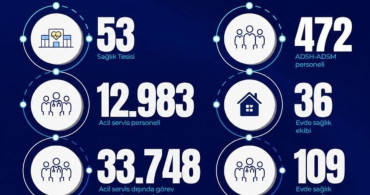 Kurban Bayramı'nda İstanbul'da 54 Bin 334 Sağlık Çalışanı Görevde