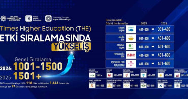 Malatya Turgut Özal Üniversitesi, THE etki sıralamasında yükselişte