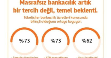 Masrafsız Bankacılık Ön Planda: ING'nin Araştırması