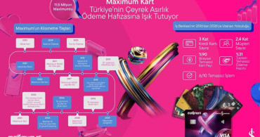 Maximum Kart 25. Yılını Kutluyor