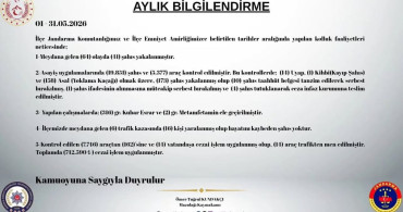 Mazıdağı'nda Mayıs Ayında 173 Şahıs Yakalandı