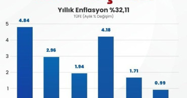 Memur-Sen genel başkanı Yalçın: Temmuz maaşları seyyanen zamla iyileştirilmeli