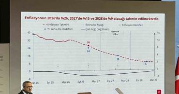 Merkez Bankası'nın Enflasyon Tahminleri