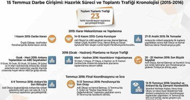 MİT, 15 Temmuz darbe girişiminin hazırlık sürecini paylaştı