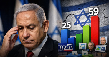 Netanyahu’ya Destek Geriliyor: Likud Anketlerde Kan Kaybediyor, Muhalefet Yükselişte
