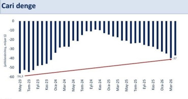 Nisan Ayında Cari Açık 37 Milyar Dolar