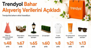 Nisan'da Mezuniyet ve Bahçe Hazırlıkları Artış Gösterdi