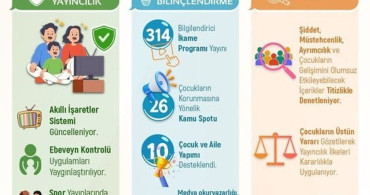 RTÜK'ün çocuklar için güvenli medya çalışmaları