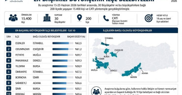 Saimbeyli belediyesi en başarılı 8. belediye seçildi