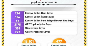 Sinop'ta Eğitim Güvenliği Denetimleri Artırıldı