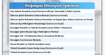 Sinop'ta Eğitim Yatırımları Koordinasyon Toplantısı