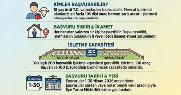 Sinop'ta Küçükbaş Hayvancılık Desteği Başladı