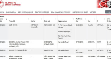 Taklit ve Tağşiş Listesi Güncellendi: Sağlık Tehlikeleri Tespit Edildi