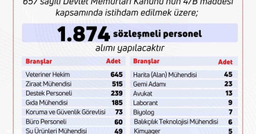 Tarım ve Orman Bakanlığı'na bin 874 personel alınacak