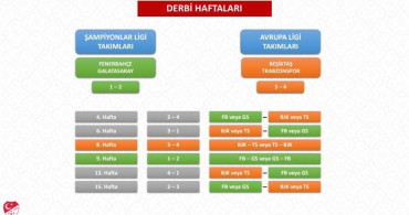 TFF, 2026-2027 sezonu Trendyol Süper Lig fikstür çekimi detaylarını açıkladı