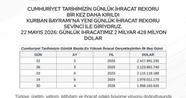 Ticaret Bakanı Ömer Bolat'tan İhracat Rekoru Açıklaması
