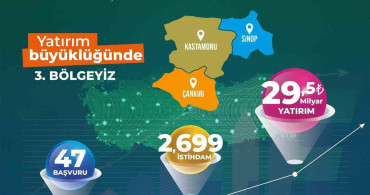 TR82 Bölgesi Yerel Kalkınma Hamlesi ile Üçüncü Sırada