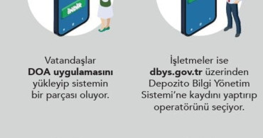 Türkiye'de Depozito Sistemi Kayıt Süreci Başladı