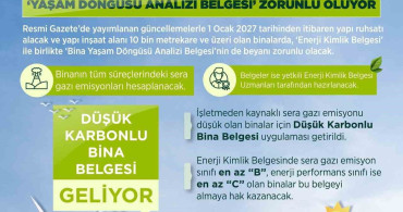 Türkiye'nin Yeni Binalarına Enerji Kimlik Belgesi Getiriliyor