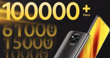 Uygun Fiyatlı POCO X3 NFC, Üç Günde 100 Bin Adet Sattı