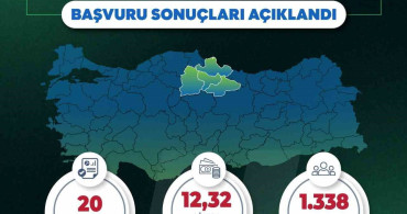 Yerel kalkınma hamlesi ile Orta Karadeniz’de 12,32 milyar TL’lik yatırım ve 1338 yeni istihdam