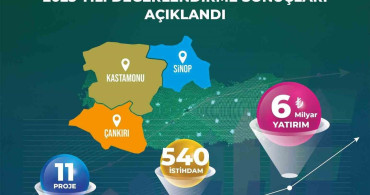 Yerel kalkınma hamlesi teşvik programı sonuçları açıklandı