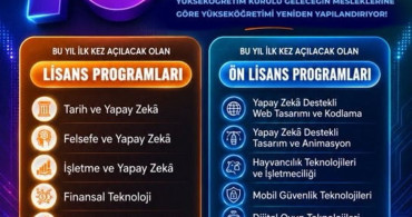 Yükseköğretimde 16 yeni program açılıyor