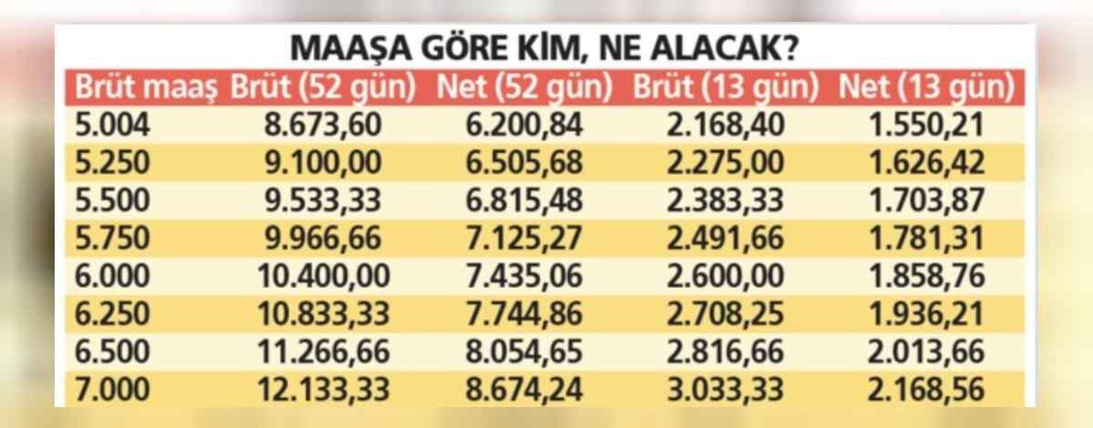 4 Temmuz tediye ödemesi ne kadar, kaç TL