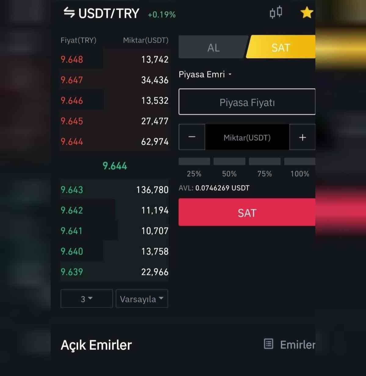 5 Kolay adım ile Binance'dan para aktarma işlemleri