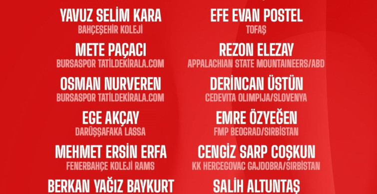 2026 FIBA 20 Yaş Altı Ümit Erkekler Avrupa Şampiyonası Kadrosu Açıklandı