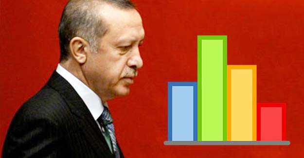 30 Büyükşehirde En Kapsamlı Başkanlık Anketi