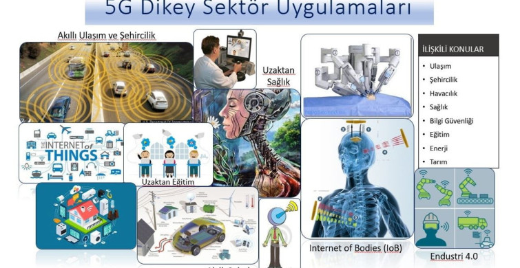 5G'nin Sağlık Üzerindeki Etkisi: Prof. Dr. Hüseyin Arslan Açıklıyor