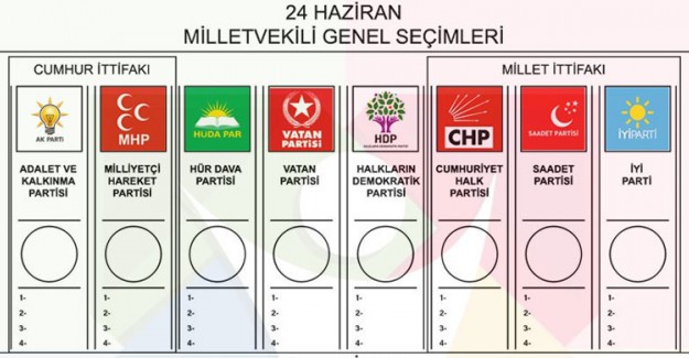 6 Adımda Oy Kullanma Rehberi