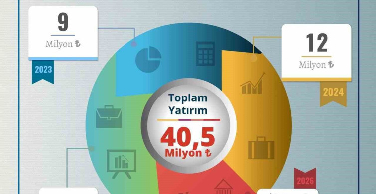 ADÜ İktisadi İşletme Müdürlüğü: Mali Disiplin ve Yatırım Başarıları