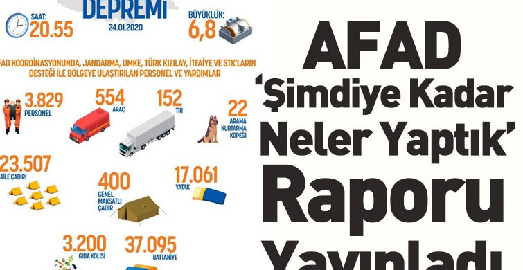 AFAD’dan Depreme Yönelik 3 Günlük Faaliyet Raporu