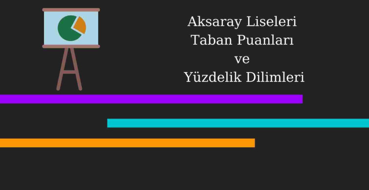 Aksaray liseleri MEB 2022 taban puanları, yüzdelik dilimleri - Aksaray LGS  MEB 2022 Lise taban puanları