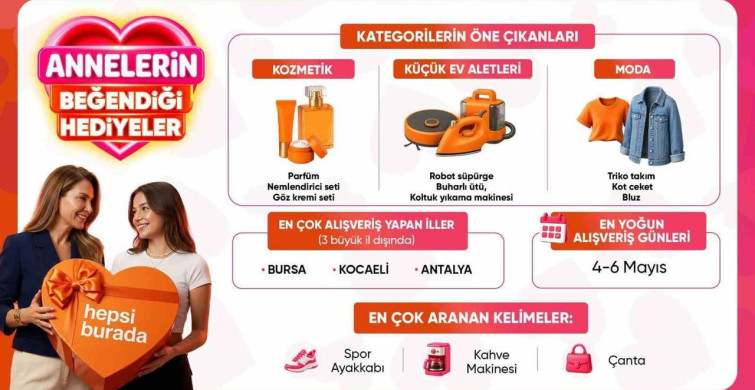 Anneler Günü Hediyeleri: En Çok Tercih Edilenler