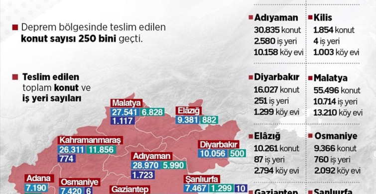 Asrın İnşa Seferberliği: Deprem Bölgeleri Yeniden Şekilleniyor