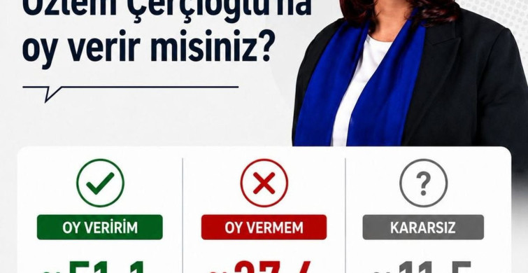 Aydın'da Özlem Çerçioğlu'na oy verme oranı yüzde 51.1 oldu