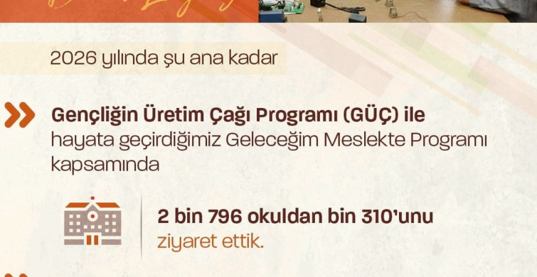 Bakan Işıkhan 103 Bin Öğrenciye Destek Verdiklerini Açıkladı