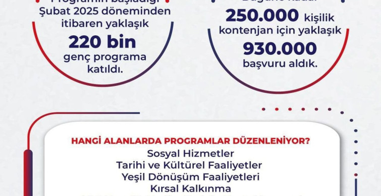Bakan Işıkhan: Gençlerimize 10 Milyar Liralık Harçlık Ödemesi