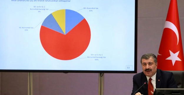 Bakan Koca Gençleri Uyardı! Ölenlerin Yüzde 19'u 60 Yaş Altı