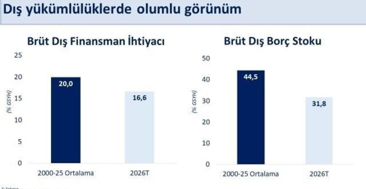 Bakan Şimşek: mayısta yıllıklandırılmış cari açık 37,3 milyar dolar gerçekleşti