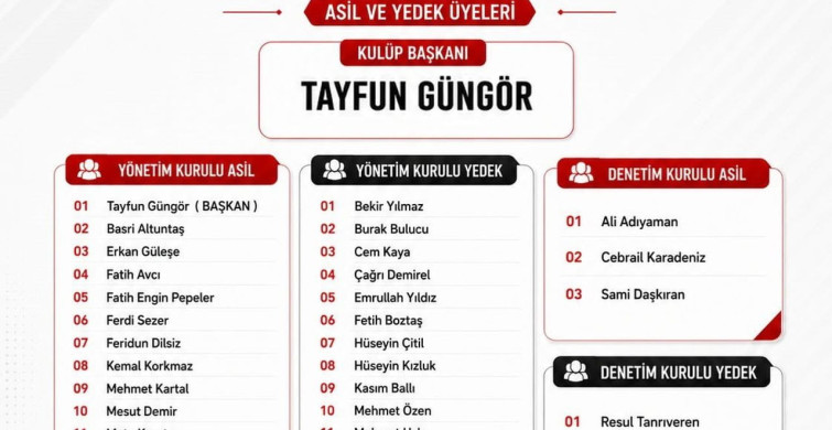 Battalgazi Belediyespor’da yeni dönem başladı
