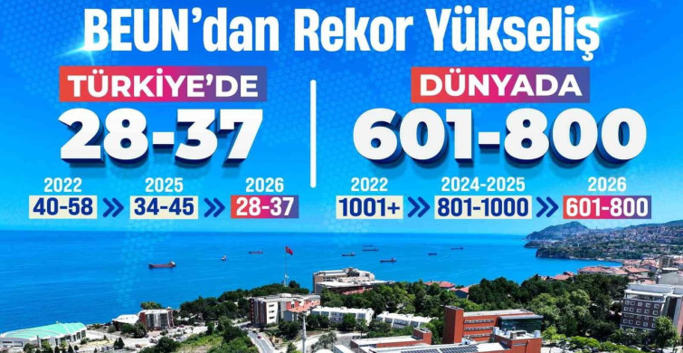 BEUN, THE sustainability impact ratings 2026'da önemli bir yükseliş gösterdi