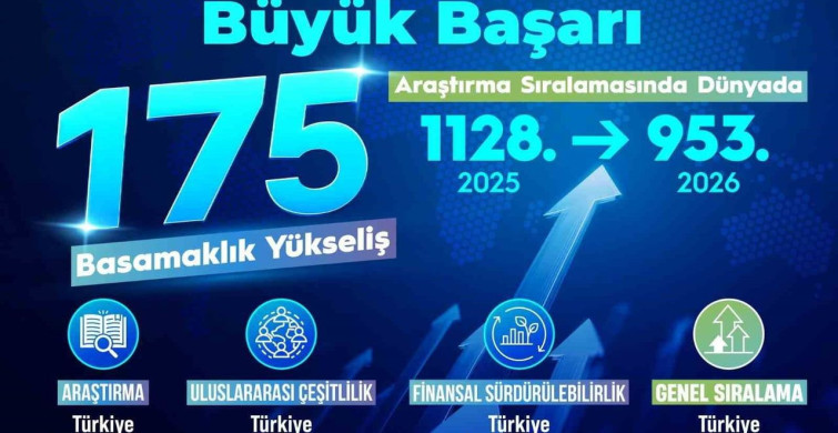 BEUN'un RUR 2026 Başarısı