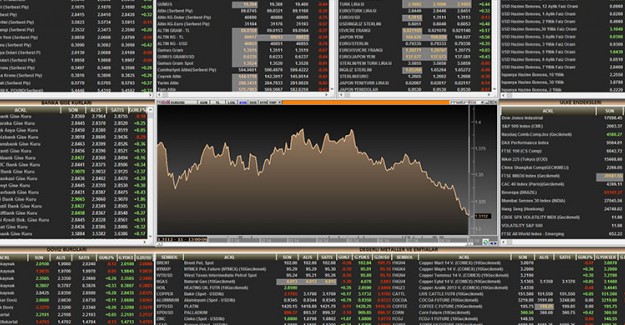 Borsa İşlem Saatleri